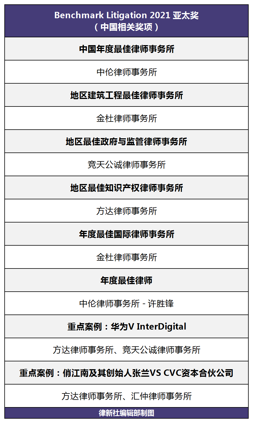 上海律师排名_上海律师事务所