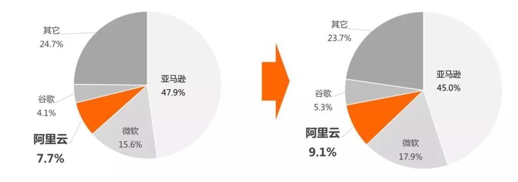 数据库趋势分析：谁是最受青睐的数据库？插图8