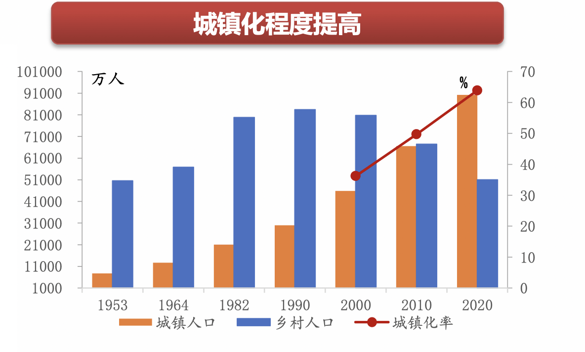 经济和人口_几张图看深圳2020年的经济与人口(3)