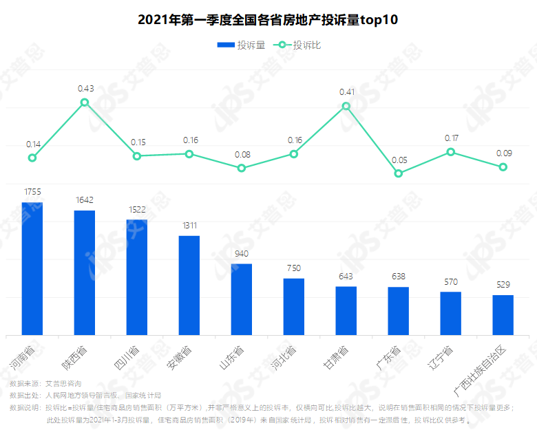 2021宁河区第一季度gdp_佛山第3 广东21市一季度GDP全出炉(3)