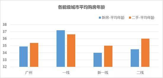 汕头gdp要多少年才能赶上广州_南财快评 双核 双副中心 模式升级, 一核一带一区 协同发展提速(2)