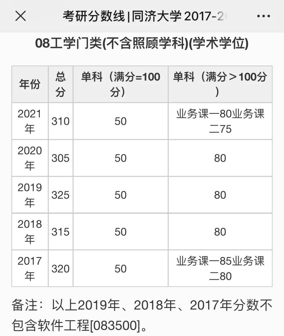 北京理工大学录取分数线(2020年北京理工大学录取分数线)