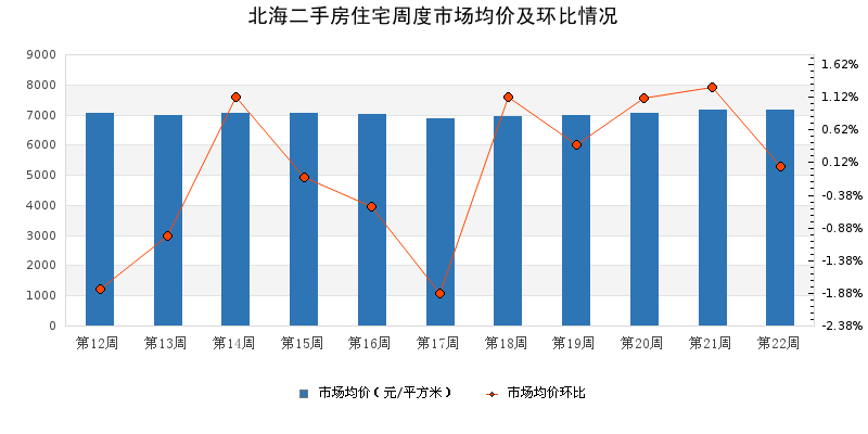 东城街道GDP2021年_2017年东城街道经济运行情况报告