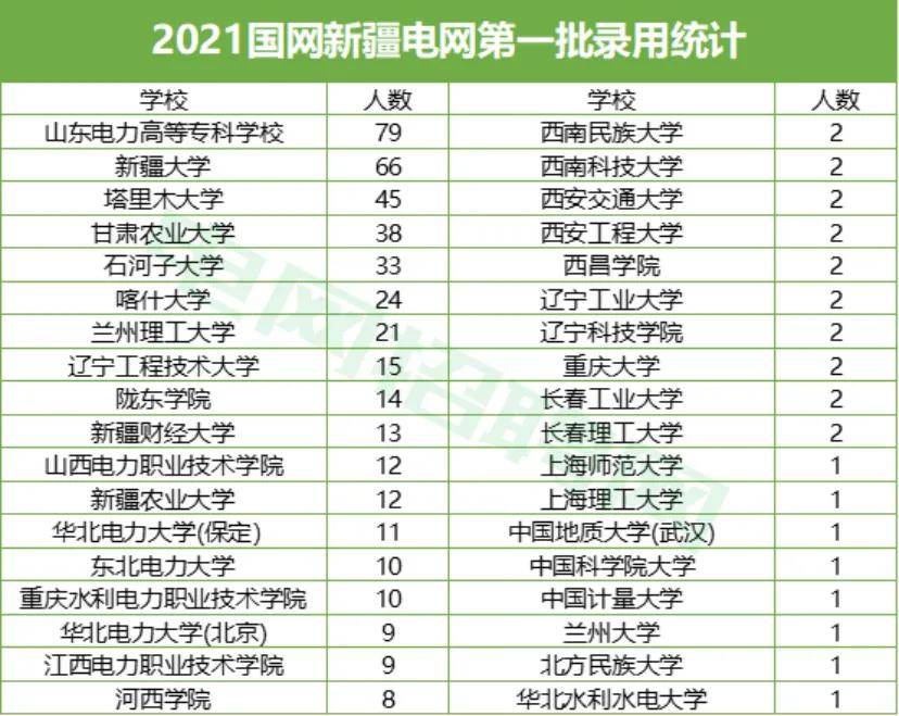 2021广元市人口数量_速看 广元市人口普查报告出来啦(3)