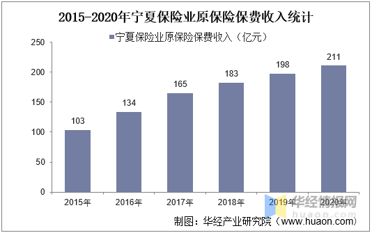 宁夏石嘴山gdp2020_石嘴山市2020年国民经济和社会发展统计公报(2)