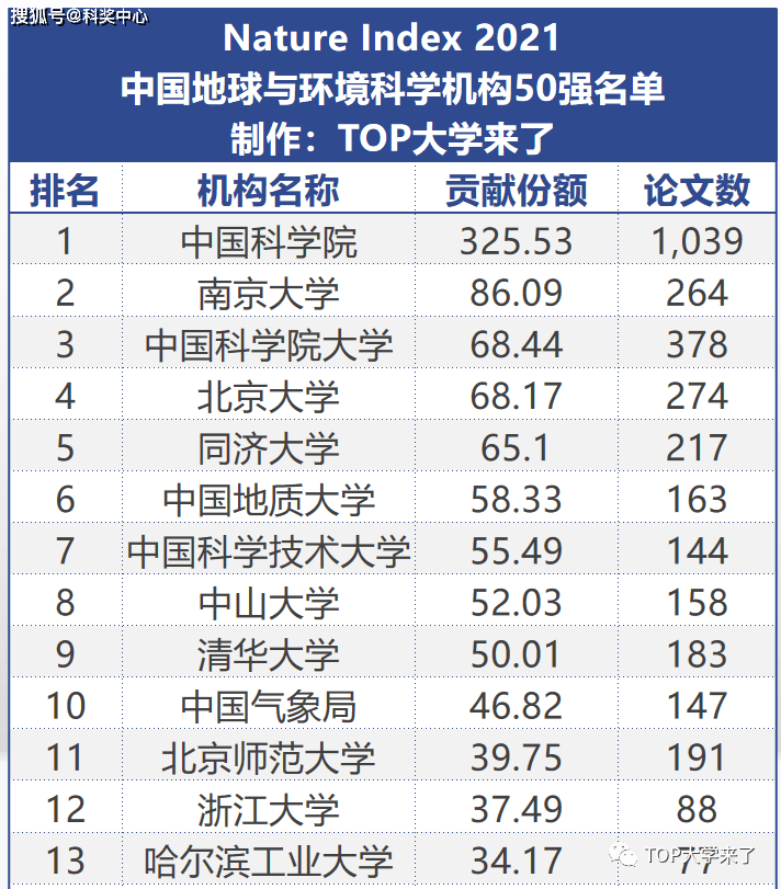 中科院a類研究所名單_中科院a類學科_中科院abc類所名單