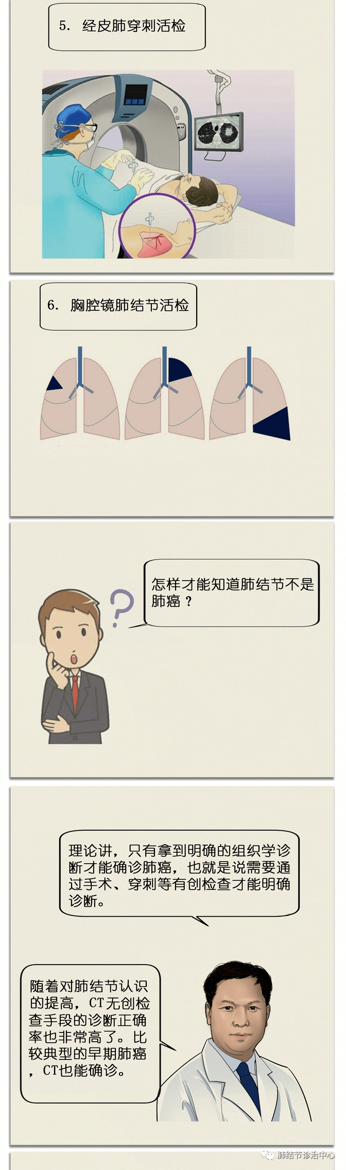 如何正確面對肺結節漫畫