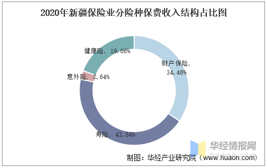 新疆石河子2020年GDP_新疆2020年实现地区生产总值 GDP 13797.58亿元(3)