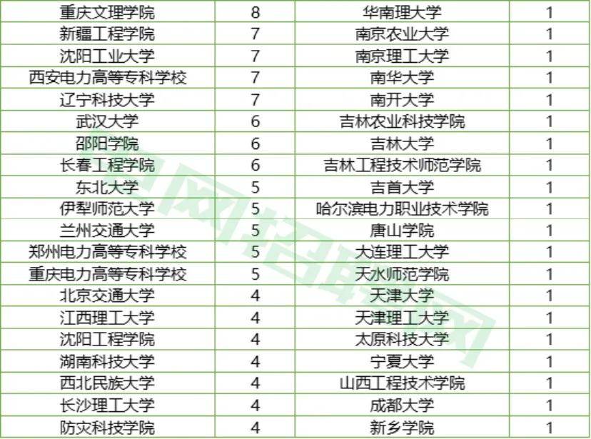 2021广元市人口数量_速看 广元市人口普查报告出来啦(2)