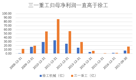 应县gdp为什么比右玉高_苏州GDP全国排第7,但为何存在感并不高