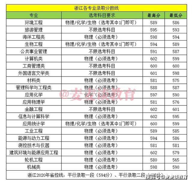 新疆大专排名(3)