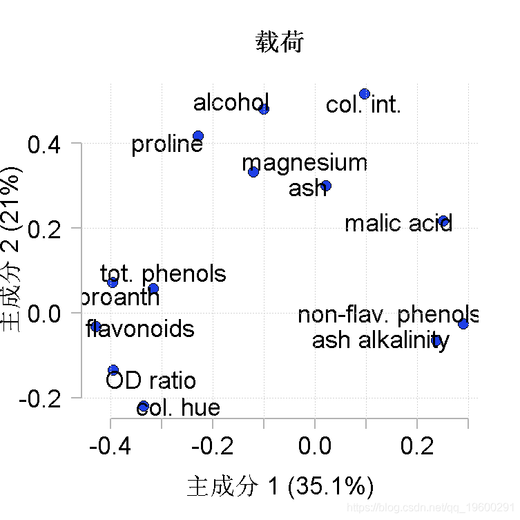 析什么组成语_等什么君