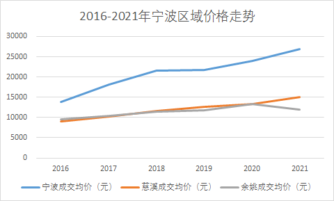 宁波各县gdp和人口_杭州湾新区的人口和GDP的增速在宁波都是排第一,靠的是什么(2)