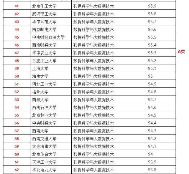 核物理专业大学排名_清华大学(2)