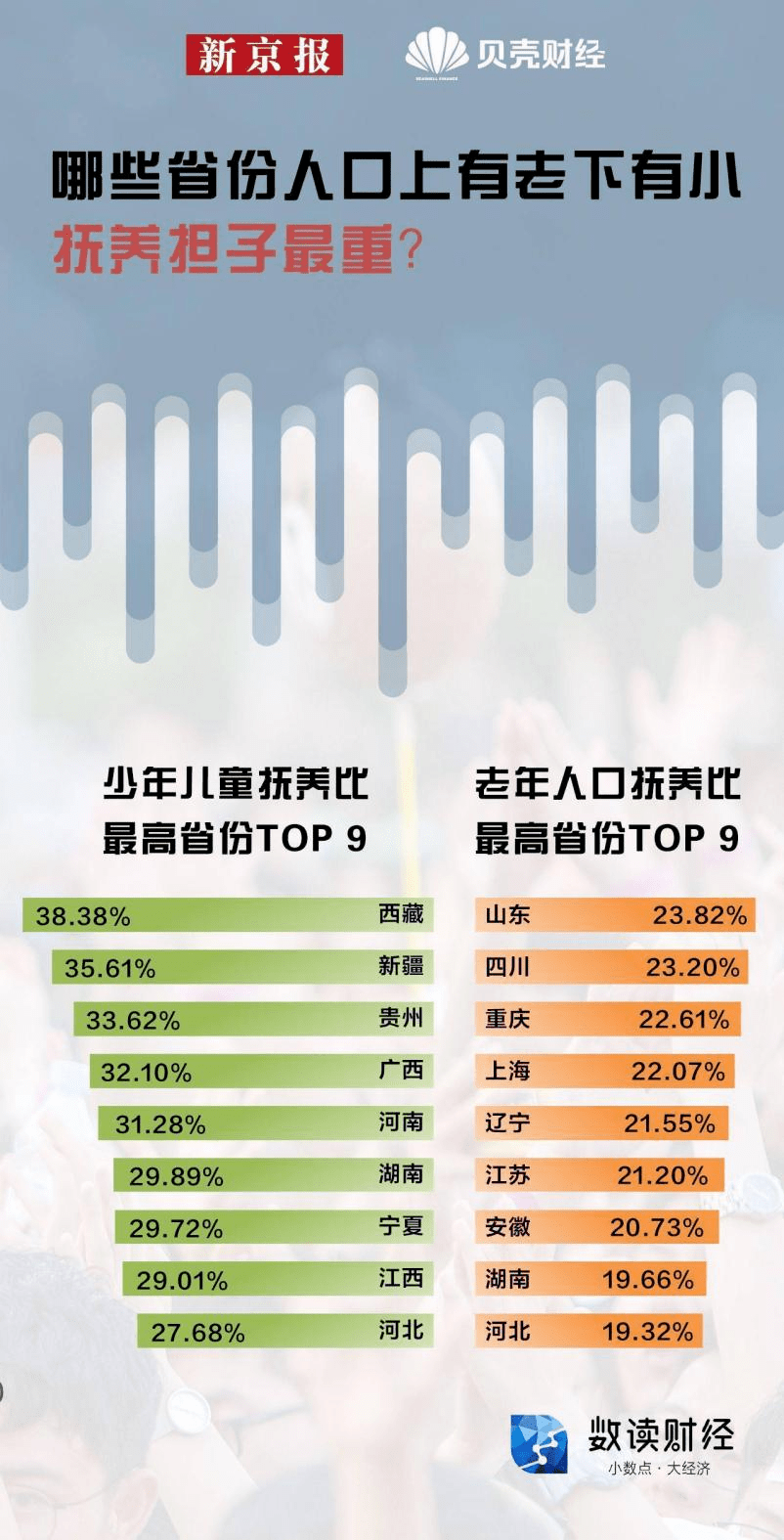 人口三低_对比全国人口普查数据,网民并非 三低人群(2)