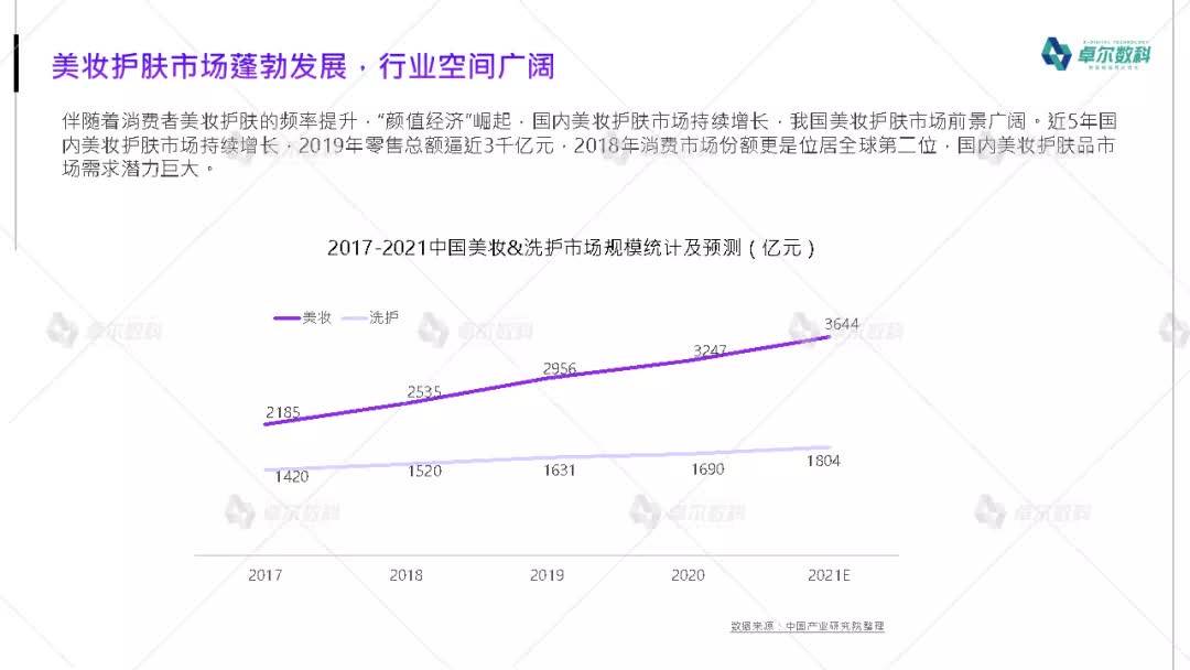 东台2021年gdp修正_GDP新算法引导高质量发展(2)