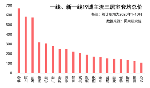 中小城市人口_秒速赛车专用数据