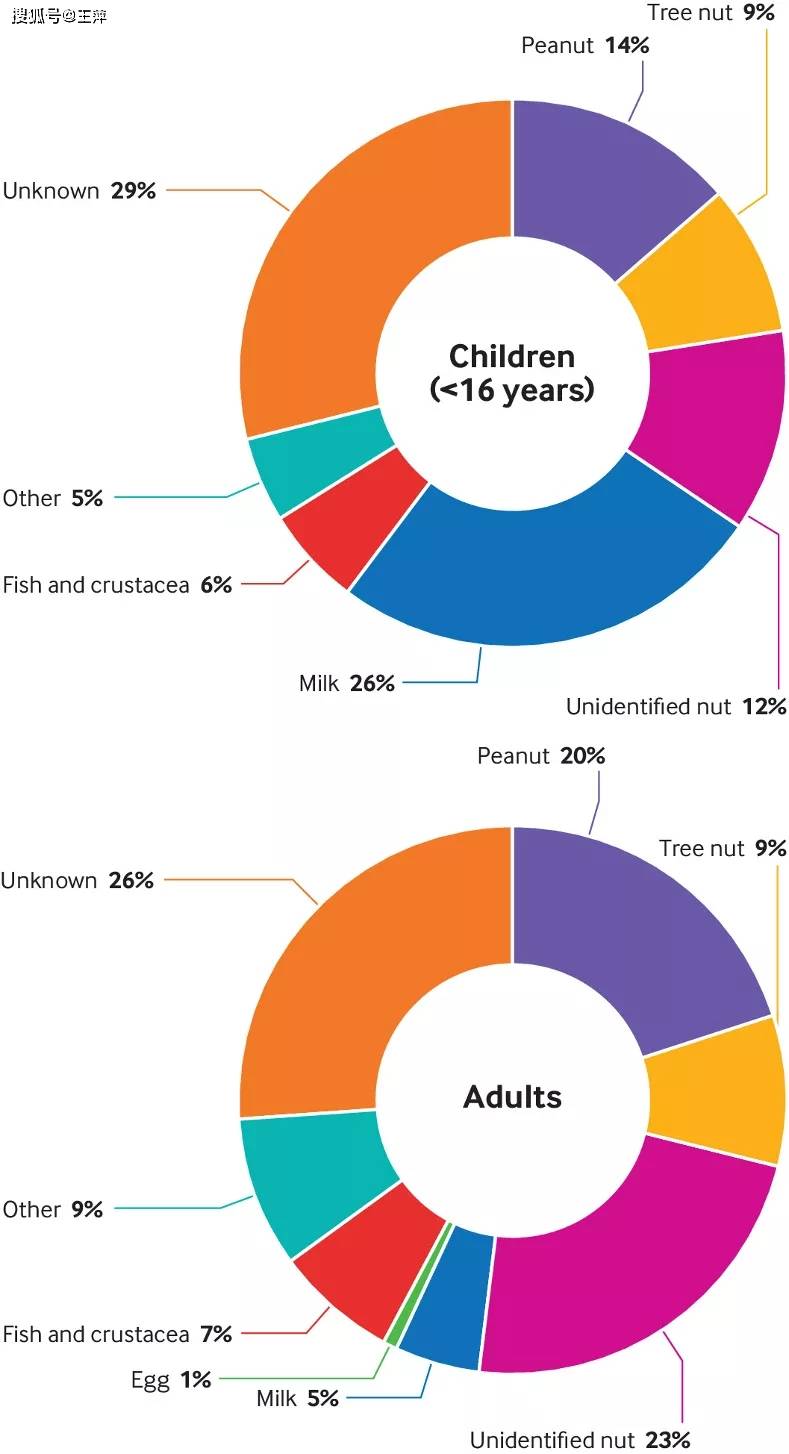 组胺|你能分清楚牛奶过敏和乳糖不耐受么？