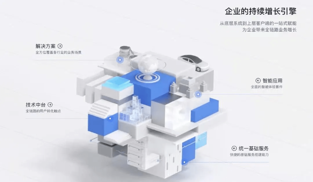 引擎|火山引擎：字节跳动快速增长的神秘推手