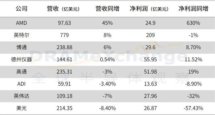 国内半导体公司排名_2020半导体排名图片