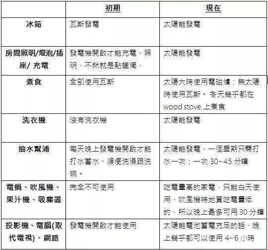 华人姑娘嫁新西兰老公 8年亲手打造180亩大农场 水电 蔬果自给自足 生活