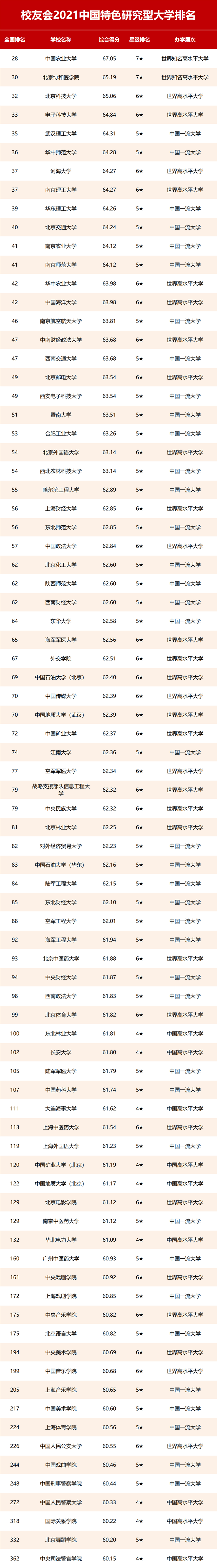 全国大学排行_2021辽宁省大学排名出炉,“东北大学”屈居第二,榜首毫无悬念