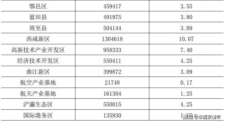 老龄人口比重名词解释_成都60岁及以上人口占17.98 ,12个区域65岁及以上老年人口(3)