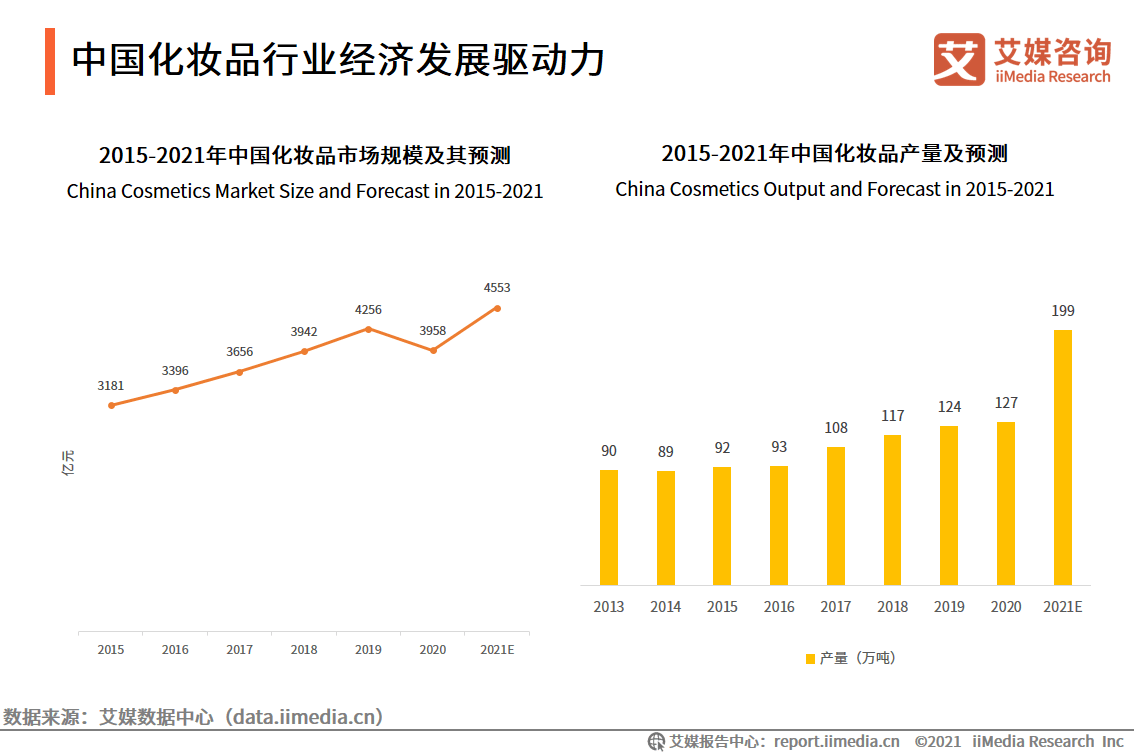 化妆品上的gdp_Sunchn上城网络 在线售卖系统 企业独立商城系统 手机微信商城系统(2)