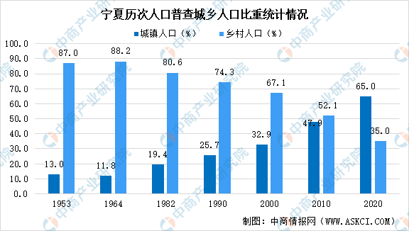 流动人口查询_10省 市 流动人口调查发布六成农民工打算回家过年