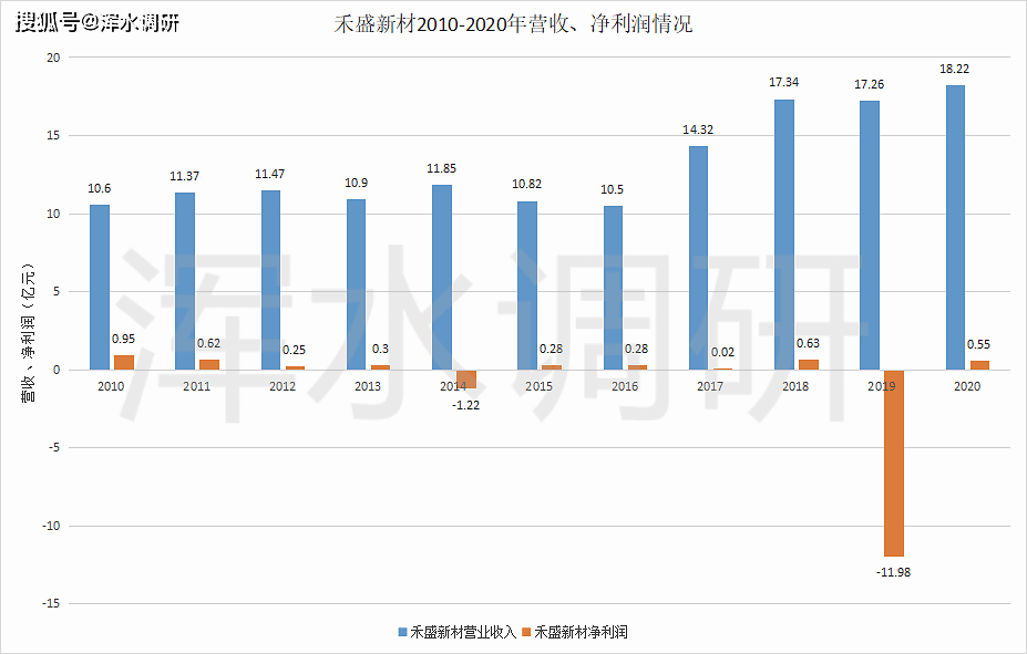 东明人口_5月有这些大事,件件重要 关系所有东明人(2)