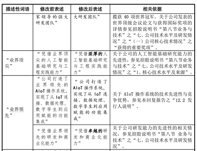 协作是什么词 f399d26473f9479bb33bd4dcb8b8907e.png