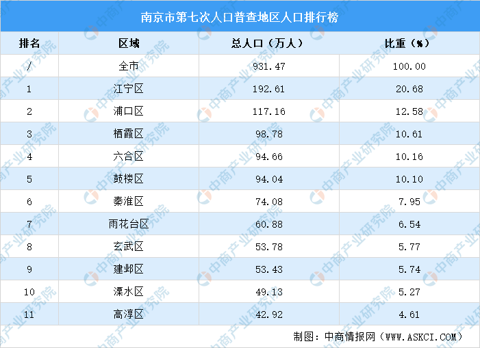 柯姓人口数量_全国柯姓人口的半数,还有晋山西,山东,河南,江苏,福建,台湾,浙江(2)