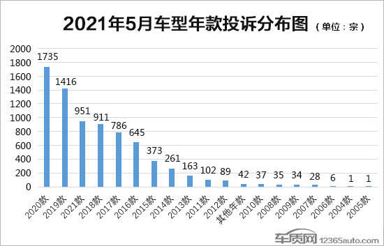 2021年5月GDP_无标题(2)