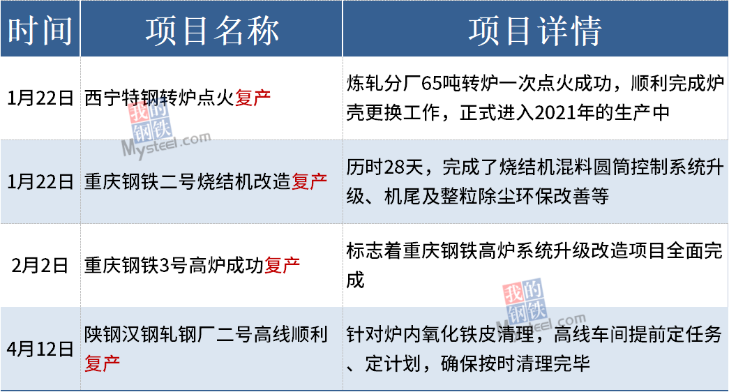 2021年郑州gdp最终核实_统计局发布2010年国民经济运行数据 GDP增10.3(3)