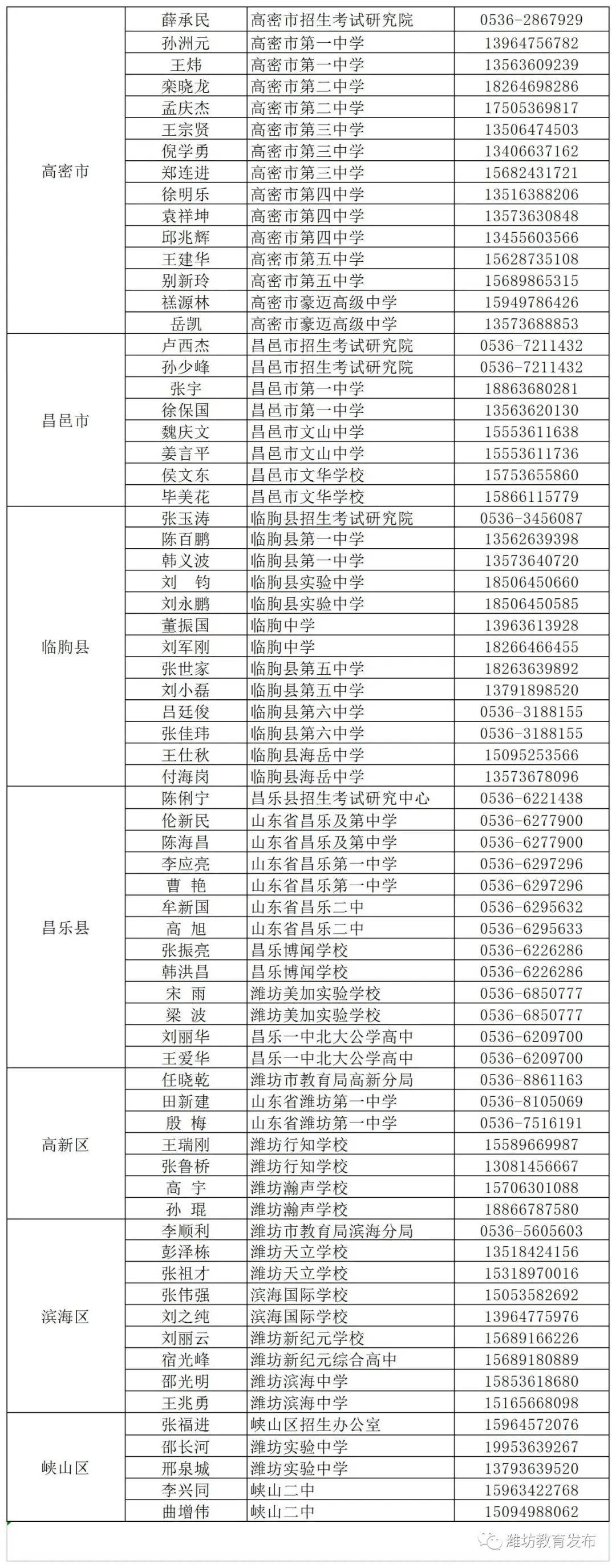 潍坊五图考试中心电话图片