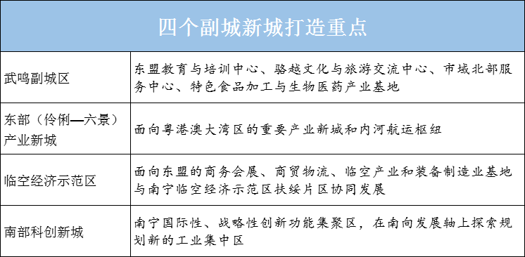 未来5年南宁市gdp_志在必得 未来5年,这些城市GDP都要破万亿 长春(2)