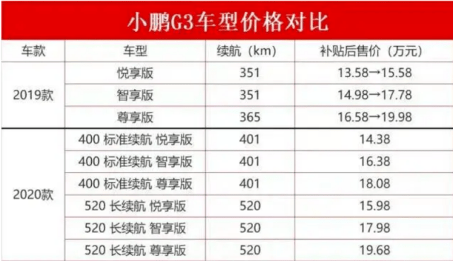 理想被指“割韭菜” 50多位车主拟起诉维权_搜狐汽车_搜狐网