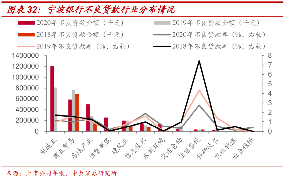 德城区gdp为什么不算开发区_烟台的真面目,是时候揭开让大家知道了(3)