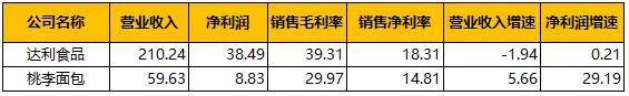 桃李面包VS达利面包短保VR彩票产业2021年5月跟踪竞争格局？(图8)