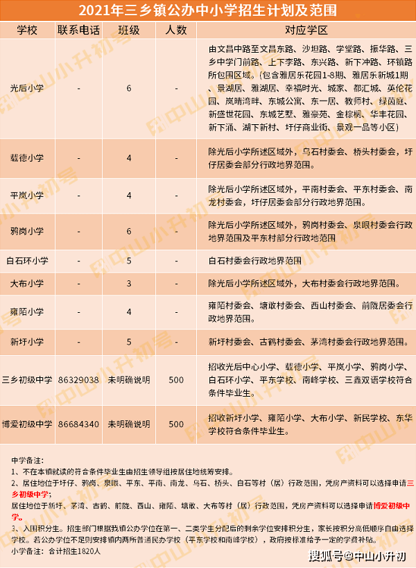 2021中山每个镇GDP_2021中山南头 位置怎么样 到底值不值得买 优缺点分析(2)