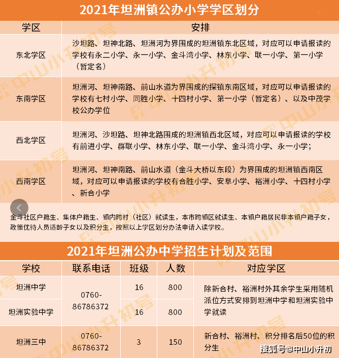 2021中山每个镇GDP_2021中山南头 位置怎么样 到底值不值得买 优缺点分析(2)