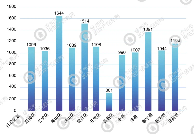 徐州铜山区gdp靠什么支撑_徐州或将合并的县市,GDP有望冲击2000亿,铜山区地位将受威胁(3)