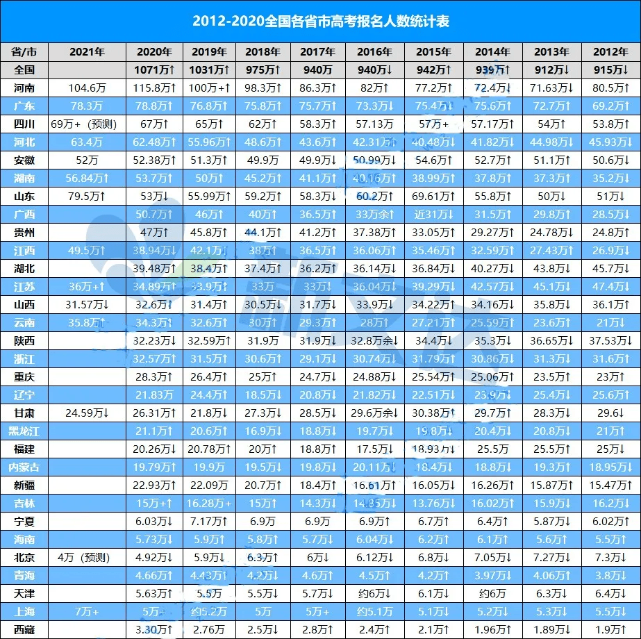 文达村居人口_武汉新文达:2021新高考报名人数1078万!再创新高