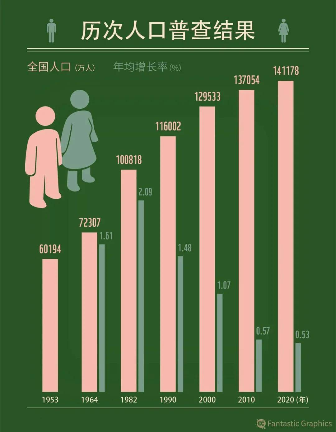 70后人口_90和00后被人民日报点赞,八个字证明了这是祖国的骄傲(2)