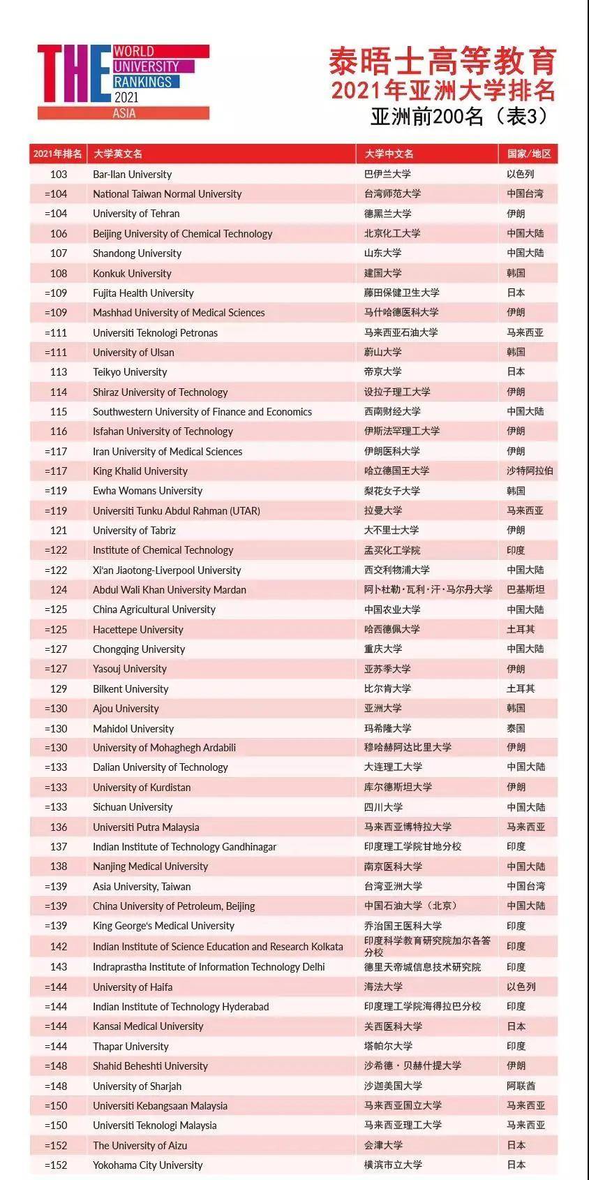 泰晤士高等教育排名_泰晤士高等教育(2)