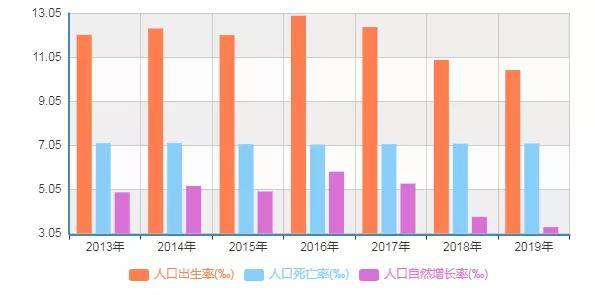 90后人口_90后男女比例失衡 江西男女比例120比100 剩男 将困扰两代人(3)