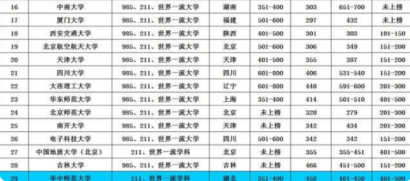 2021年世界GDP前五的国家_IMF最新发布的世界经济展望预测2021年中国GDP增长8 ,国家统计局回应(2)