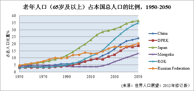 国家限制人口_微信支付限制图片(3)