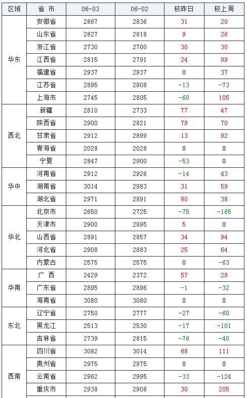 未来15天玉米价格走势预测 9c3a453e6eed4fdea9fbd9e9607aa397.jpeg