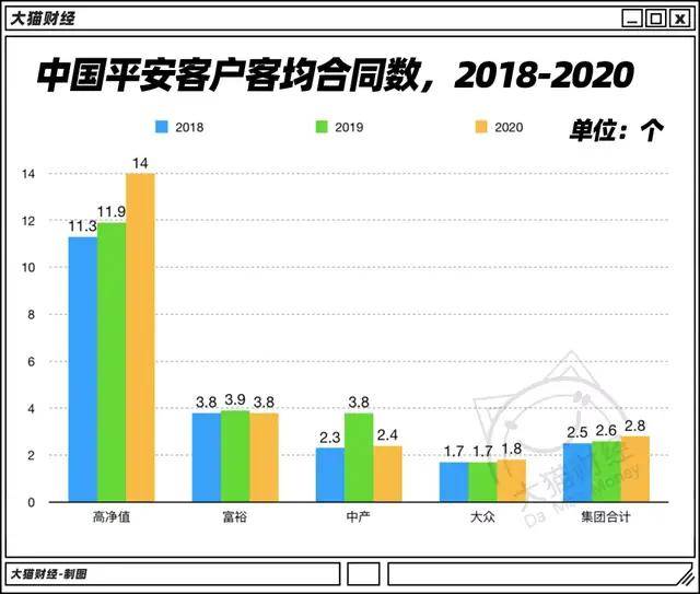 平安保险可以带动gdp_经济学人杂志 平安如何从保险公司脱变成为金融 科技公司